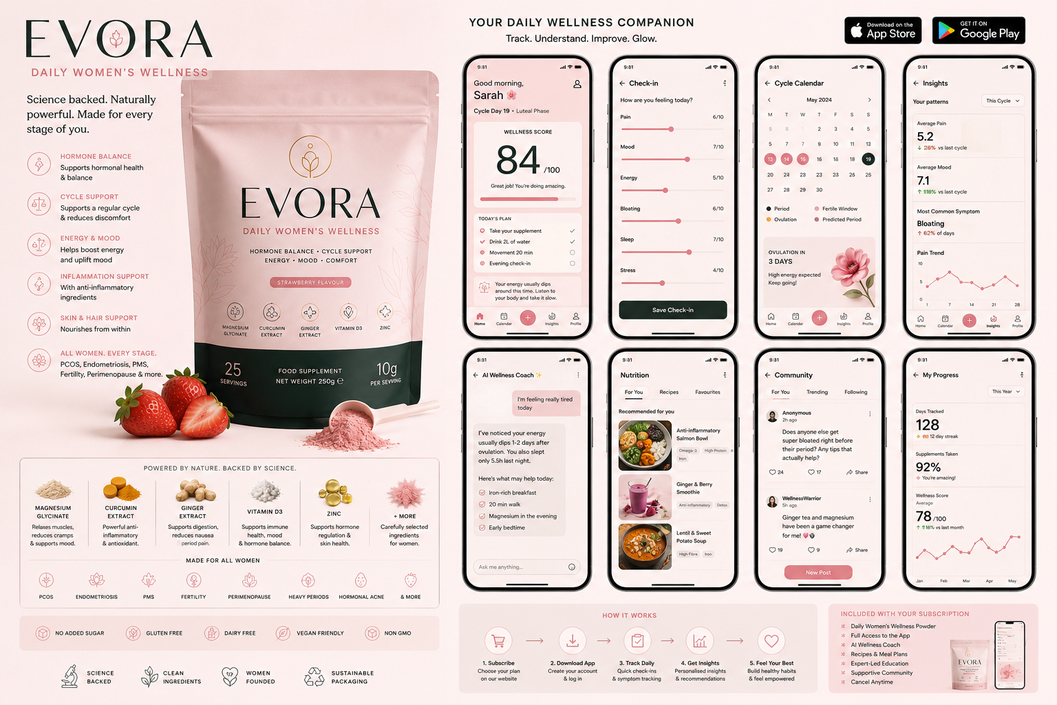 EVORA app — dashboard, check-in, cycle calendar, insights, AI coach, nutrition, community and progress screens